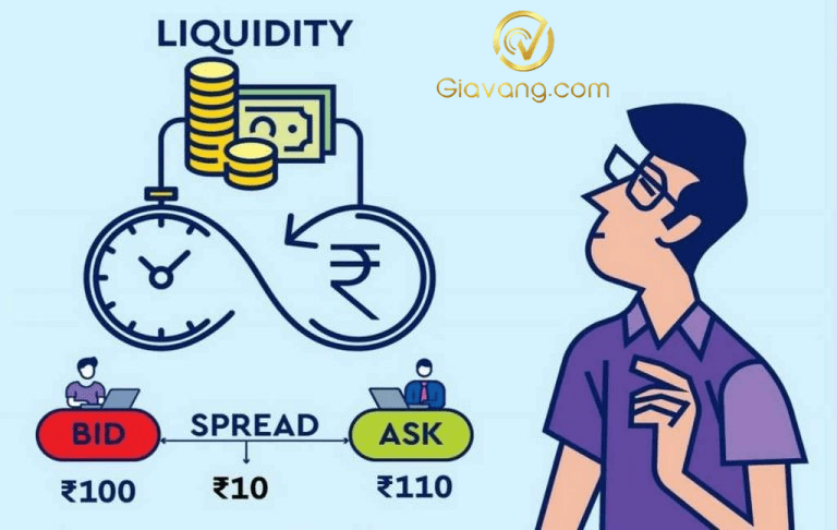 Liquidity là gì 2