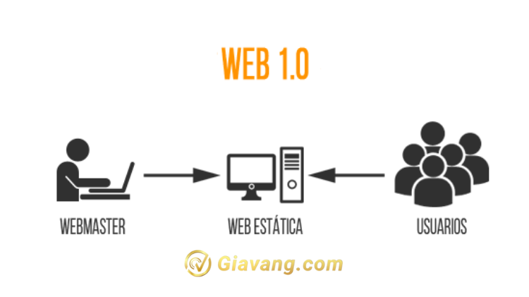 Web 1.0 là gì 3