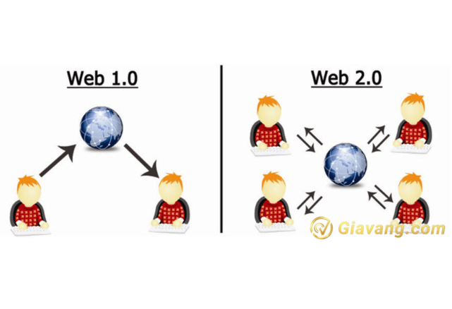Web 2.0 là gì 7