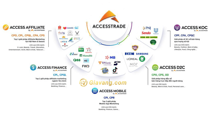 Điểm mạnh của Accesstrade