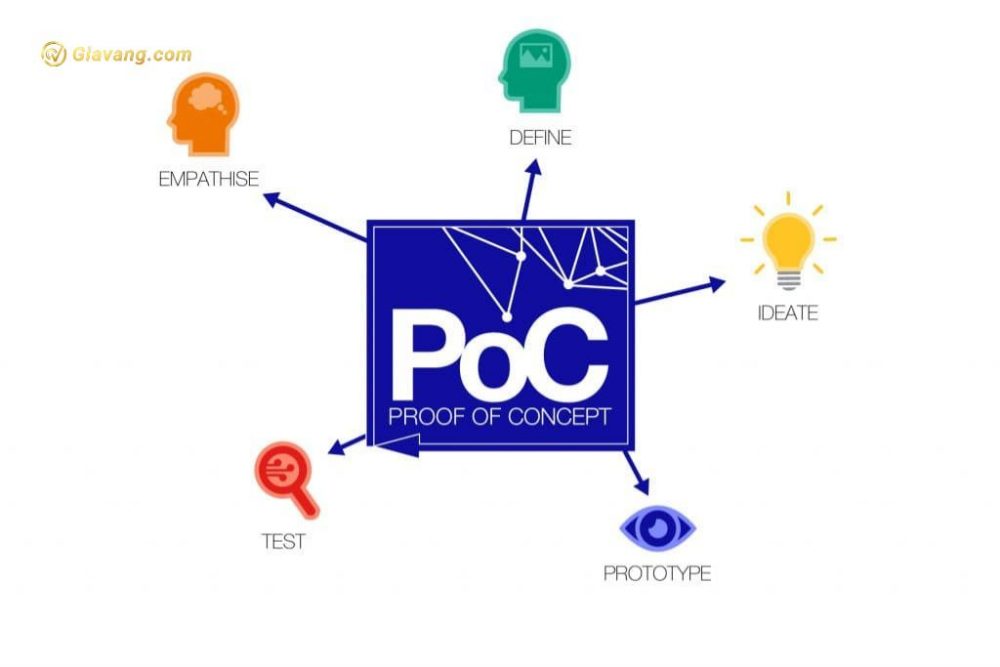 Proof of Concept (PoC) là gì? Ý nghĩa và ứng dụng