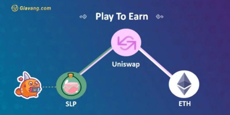Play to Earn là gì? Tiềm năng tương lai của Play to Earn 1 Play to Earn là gì? Tiềm năng tương lai của Play to Earn