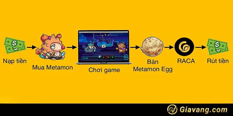 Cơ chế game Metamon
