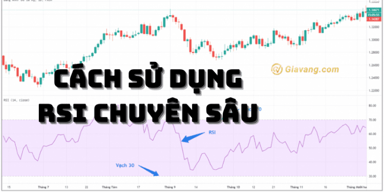 Cách sử dụng RSI chuyên sâu để tăng tỷ lệ thành công giao dịch