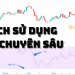 Cách sử dụng RSI chuyên sâu để tăng tỷ lệ thành công giao dịch 9 Cách sử dụng RSI chuyên sâu để tăng tỷ lệ thành công giao dịch