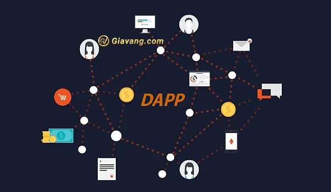 DApp là gì? Tìm hiểu chi tiết về ứng dụng phi tập trung