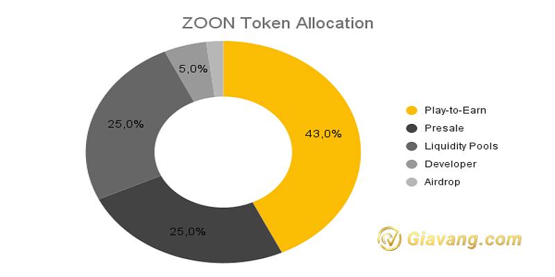 Phân bổ token CryptoZoon