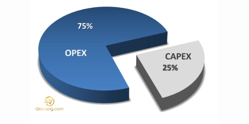 So sánh OPEX và CAPEX