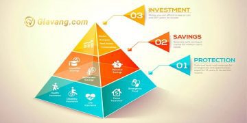 Tháp tài sản là gì? Kinh nghiệm xây dựng tài sản bền vững