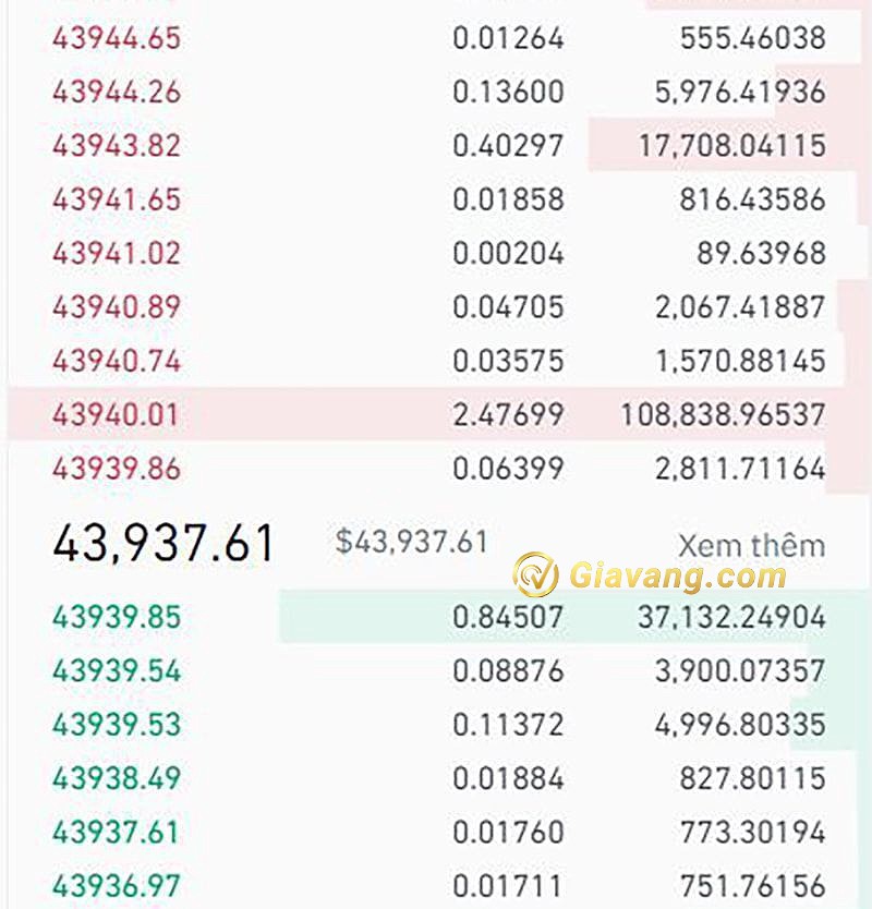 Order Book là gì? Ví dụ