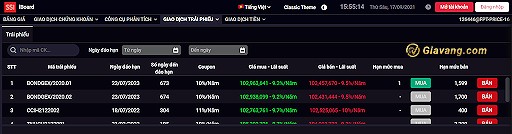 Cách xem bảng giá trái phiếu doanh nghiệp