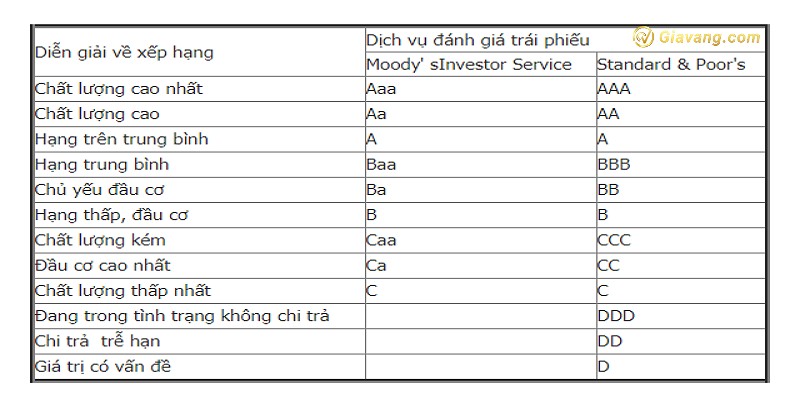 Tiêu chí lựa chọn cổ phiếu thu nhập chất lượng