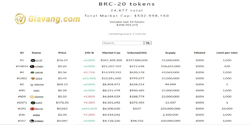 Hệ sinh thái của BRC-20 token