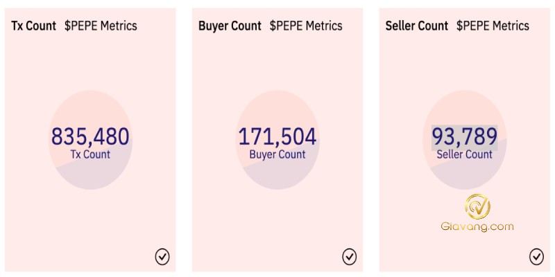 Số lượng giao dịch, người mua và bán của Pepe Coin 