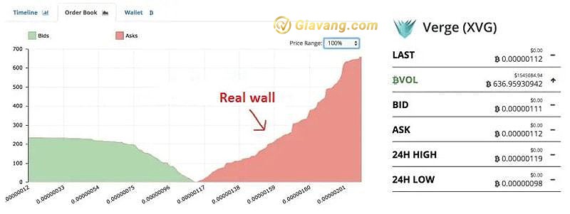 Real Wall Order Book