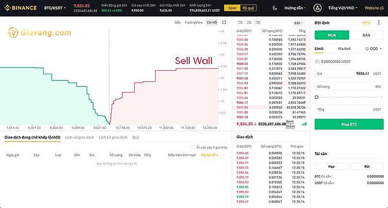 Sell Wall Order Book