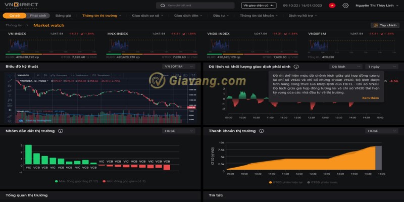 Bảng giá DBOARD