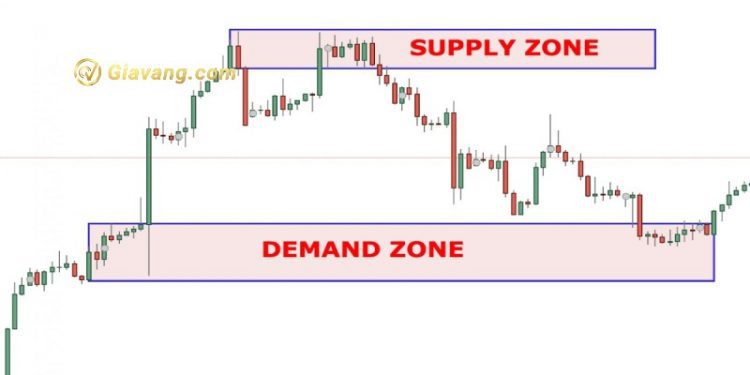 Vùng cung cầu là gì? Dấu hiệu nhận biết và cách vẽ vùng cung cầu chuẩn xác 1 Vùng cung cầu là gì? Dấu hiệu nhận biết và cách vẽ vùng cung cầu chuẩn xác