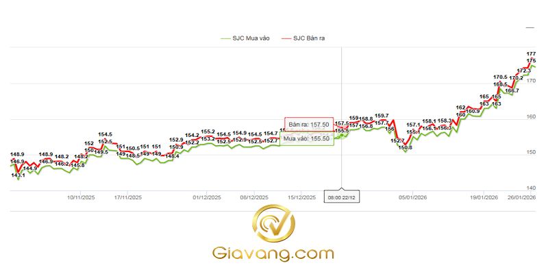 Giá vàng Hưng Yên 9999 hôm nay. Xem giá vàng Ngọc Chiến Hưng Yên 3 Dien bien gia vang trong 30 ngay qua compressed 2