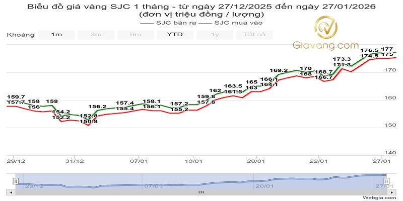 Giá vàng Quảng Nam hôm nay. Giá vàng Nghĩa Tín Tam Kỳ 3 Gia vang 97 Quang Nam hom nay 1 3