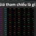 Giá tham chiếu là gì? Cách tính giá tham chiếu tại các sàn 11 Giá tham chiếu là gì? Cách tính giá tham chiếu tại các sàn