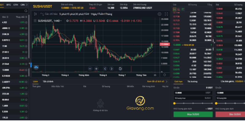 huong dan Trade Coineal Spot