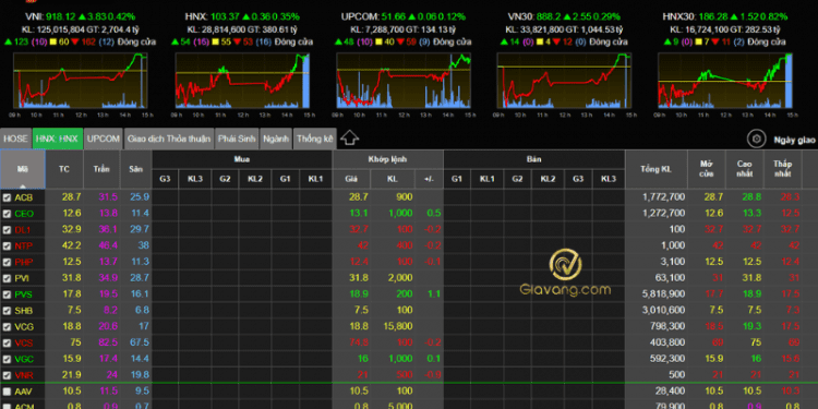 Lệnh PLO là gì? Hướng dẫn cách sử dụng lệnh PLO trong chứng khoán 1 Lệnh PLO là gì? Hướng dẫn cách sử dụng lệnh PLO trong chứng khoán