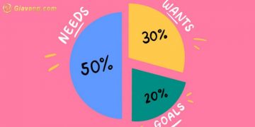 Quy tắc 50/20/30 quản lý tài chính cá nhân hiệu quả 