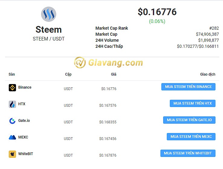 STEEM Token có thể mua bán ở đâu?