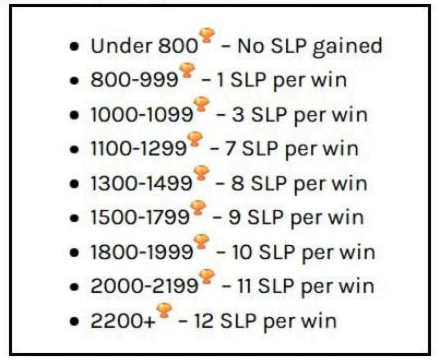 Bảng token thưởng SLP