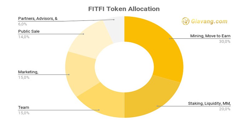 Allocation FITFI