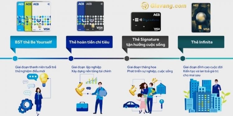 Tổng hợp các loại thẻ ACB - Điều kiện mở thẻ tín dụng ACB chi tiết