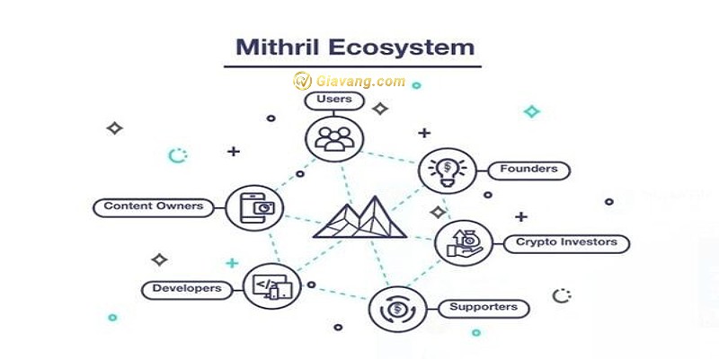 Cách thức hoạt động của Mithril