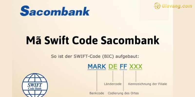 Cách tra cứu mã ngân hàng Sacombank đơn giản
