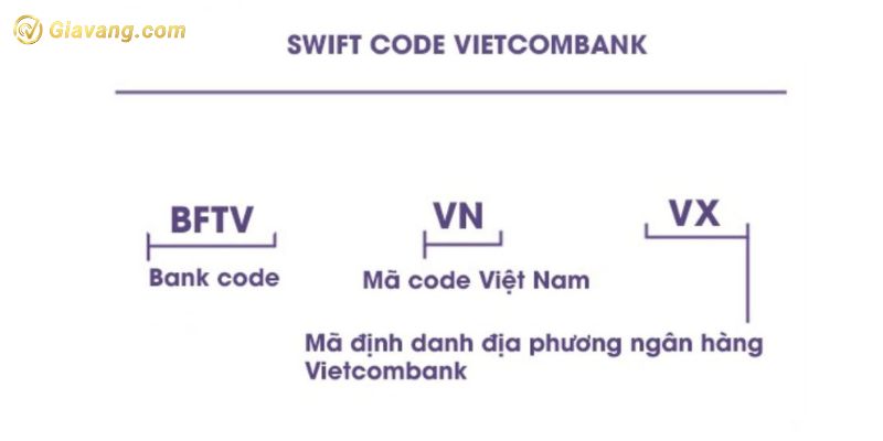 Tìm hiểu về mã ngân hàng Vietcombank