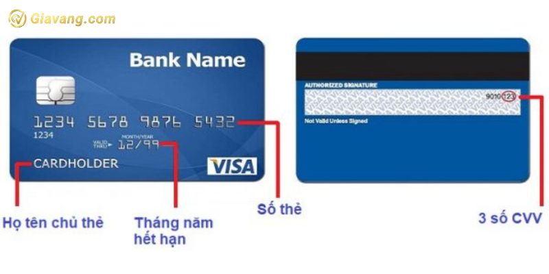 Số thẻ ngân hàng là gì?