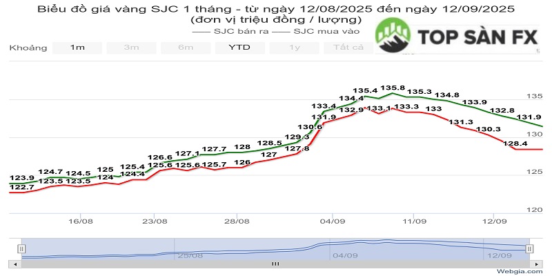 Gia vang 24k tai tiem vang Cong Thanh Ba Ria 2 2