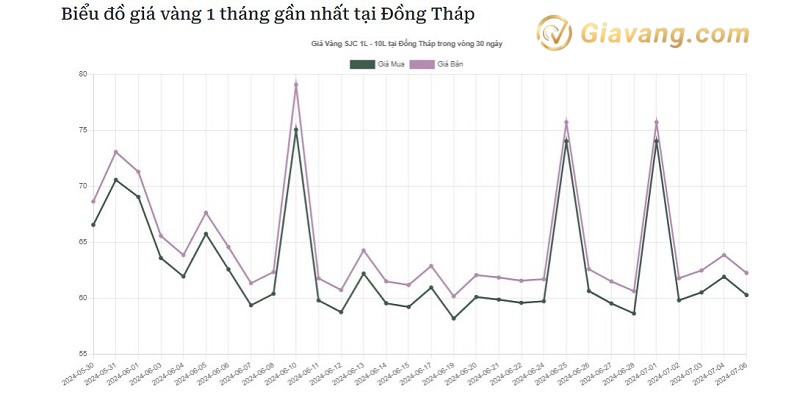 Gia vang 9999 Van Khanh bao nhieu 1 chi 2