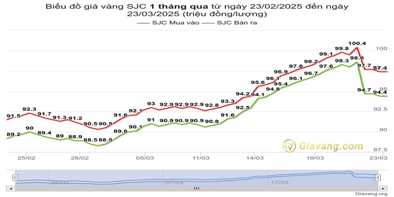 Gia vang Van Khanh Dong Thap hom nay 6