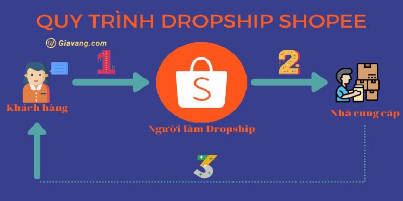 Cách làm Dropshipping trên Shopee hiệu quả