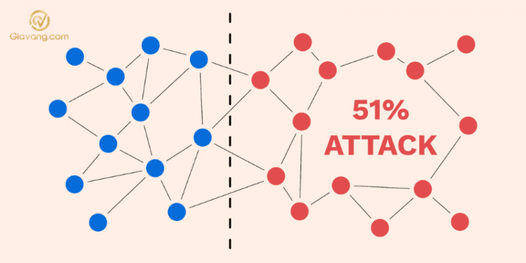 51% attack