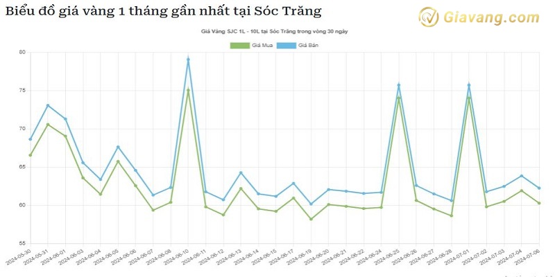 Gia vang tiem vang Thanh Tam Soc Trang 2