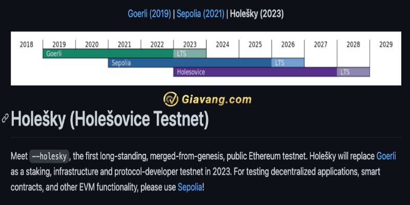 Quá trình phát triển của Goerli testnet