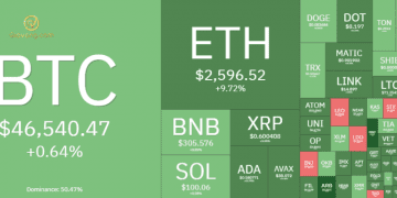 Thị trường Crypto hôm nay 11/1/2024: Bitcoin biến động khó lường, Altcoin ngập sắc xanh 7 Thị trường Crypto hôm nay