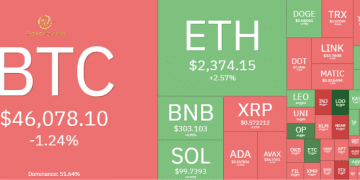 Thị trường Crypto hôm nay 10/1/2024: Bitcoin có những biến động mạnh, Altcoin biến động trái chiều 3 Thị trường Crypto