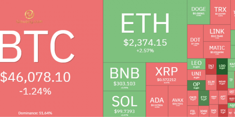 Thị trường Crypto