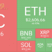 Thị trường Crypto hôm nay 12/1/2024: Bitcoin đạt đỉnh $49.000, Altcoin tăng mạnh 6 Thị trường Crypto