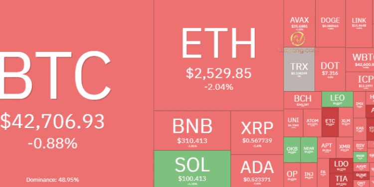 Thị trường Crypto hôm nay 18/1/2024: Bitcoin dao động dưới ngưỡng $43.000, Altcoin giảm điểm 1 Thị trường Crypto