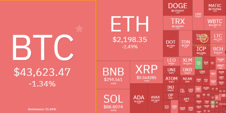 Thị trường Crypto đỏ lửa