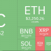 Thị trường Crypto hôm nay 5/1/2024: Bitcoin đang hồi phục mạnh mẽ, Altcoin có chút khởi sắc 9 Thị trường Crypto hôm nay